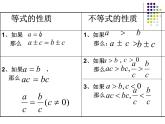 湘教版数学八上4.2.2不等式的性质（2）  ppt