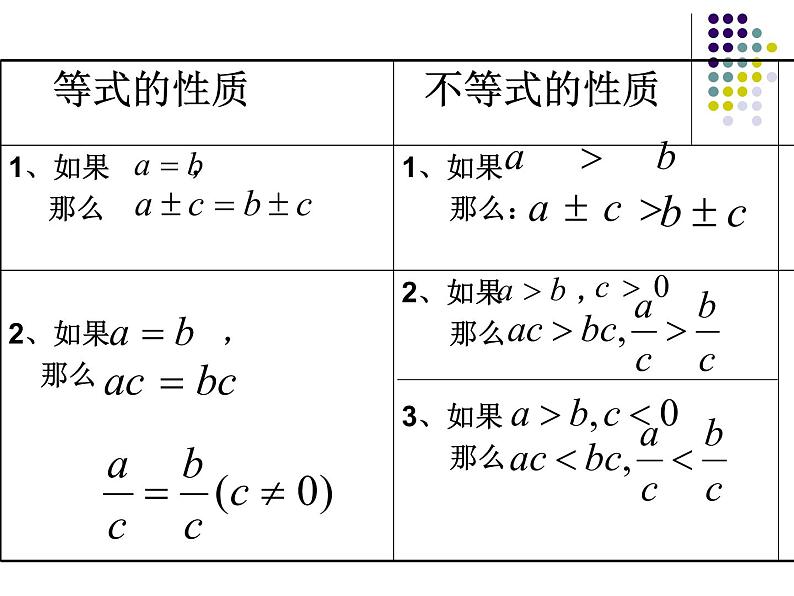 湘教版数学八上4.2.2不等式的性质（2）  ppt第5页