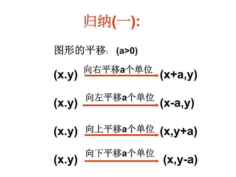 23.6.2图形的变换与坐标 华东师大版数学九年级上册 课件 (2)06