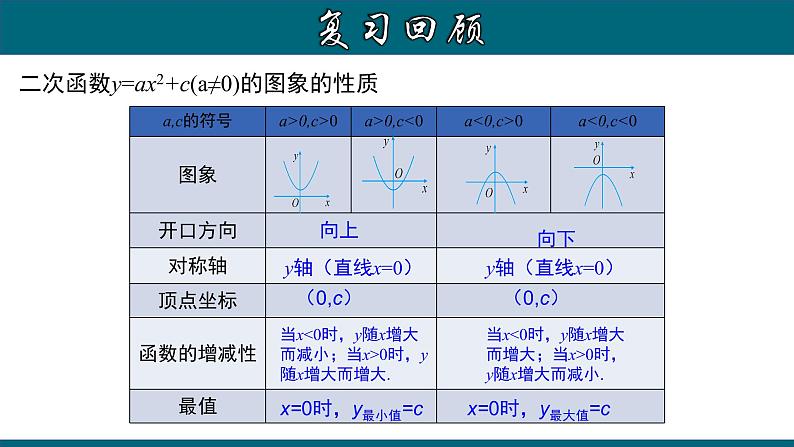 22.1.5 二次函数y=a(x-h)²的图象和性质-2020-2021学年九年级数学上册教材配套教学课件(人教版)03