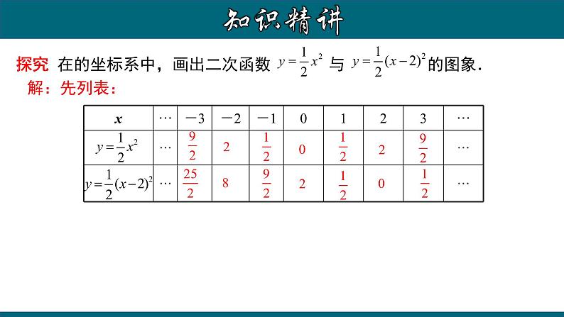 22.1.5 二次函数y=a(x-h)²的图象和性质-2020-2021学年九年级数学上册教材配套教学课件(人教版)05