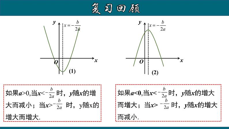 22.1.8 二次函数字母系数与图象的关系-2020-2021学年九年级数学上册教材配套教学课件(人教版)第4页