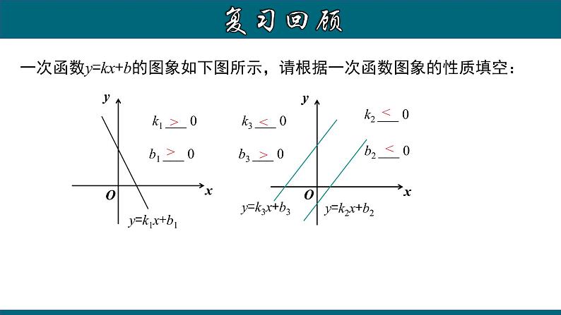 22.1.8 二次函数字母系数与图象的关系-2020-2021学年九年级数学上册教材配套教学课件(人教版)第5页