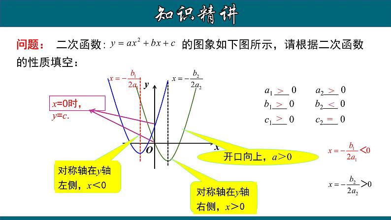 22.1.8 二次函数字母系数与图象的关系-2020-2021学年九年级数学上册教材配套教学课件(人教版)第6页