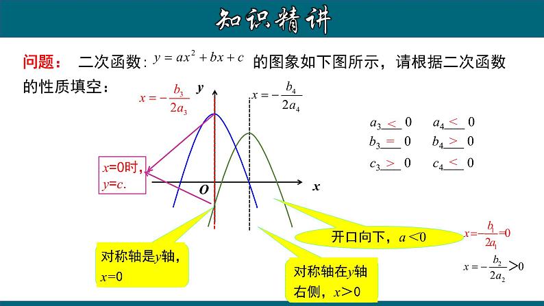 22.1.8 二次函数字母系数与图象的关系-2020-2021学年九年级数学上册教材配套教学课件(人教版)第7页