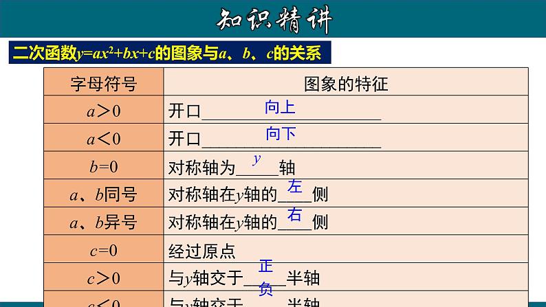 22.1.8 二次函数字母系数与图象的关系-2020-2021学年九年级数学上册教材配套教学课件(人教版)第8页