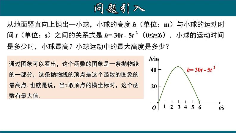 22.3.1 实际问题与二次函数（一）——几何图形的最大面积-2020-2021学年九年级数学上册教材配套教学课件(人教版)第3页