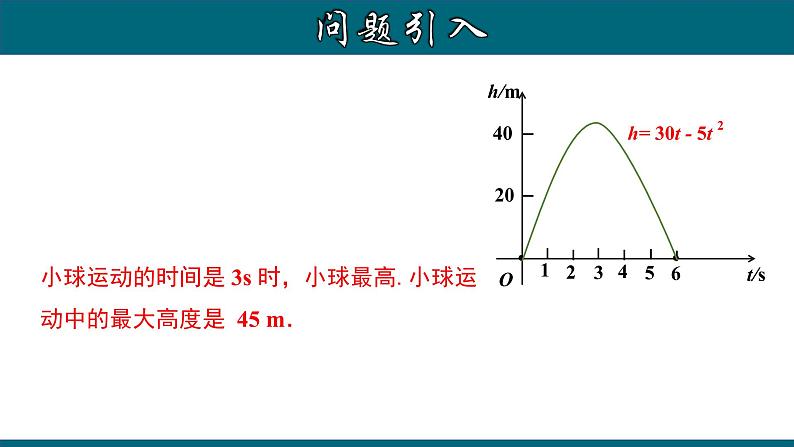 22.3.1 实际问题与二次函数（一）——几何图形的最大面积-2020-2021学年九年级数学上册教材配套教学课件(人教版)第5页