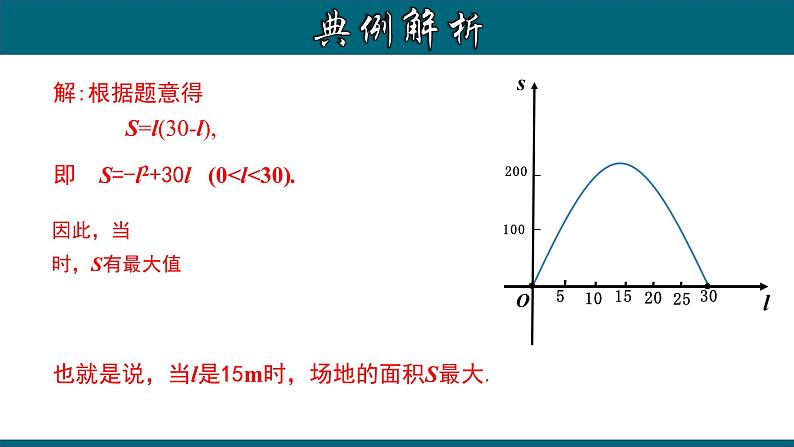 22.3.1 实际问题与二次函数（一）——几何图形的最大面积-2020-2021学年九年级数学上册教材配套教学课件(人教版)第7页