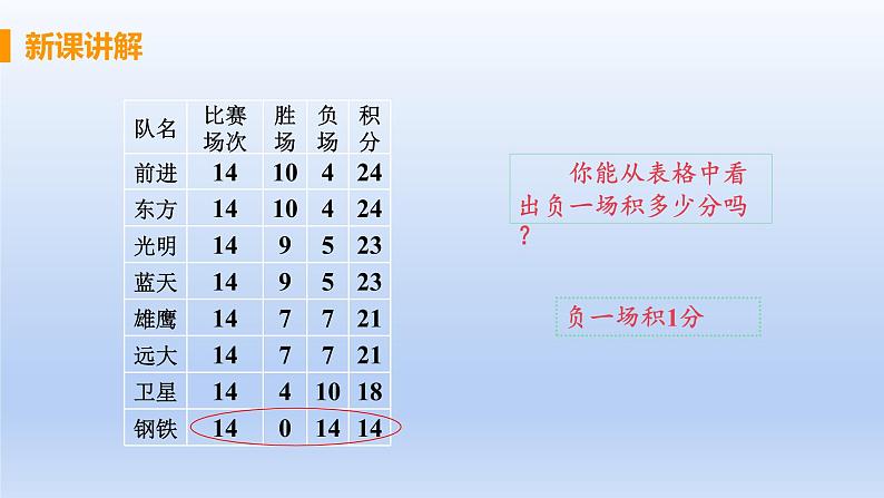 人教版七年级数学上册 3.4.3 积分问题与行程问题 课件第5页