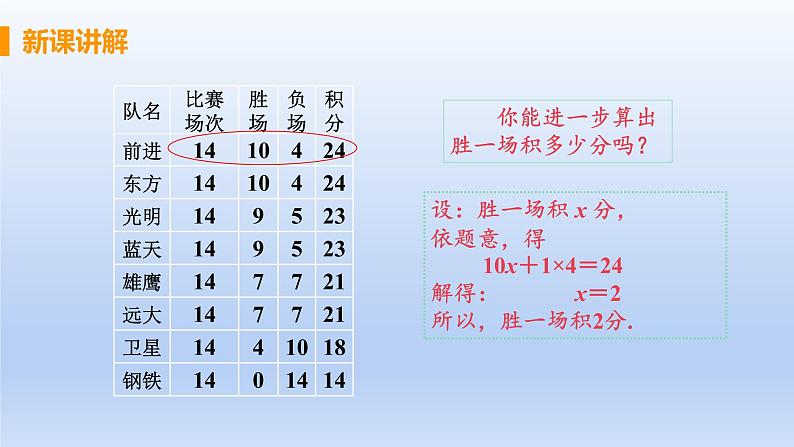 人教版七年级数学上册 3.4.3 积分问题与行程问题 课件第6页