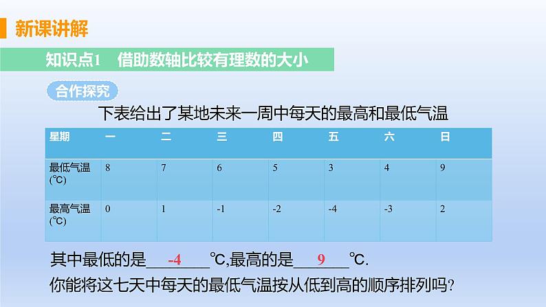 人教版七年级数学上册 1.2.4 课时2 有理数的大小比较 课件第5页