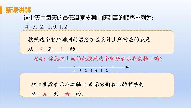 人教版七年级数学上册 1.2.4 课时2 有理数的大小比较 课件第6页