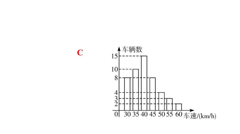最新广东中考复习数学课件9-3406