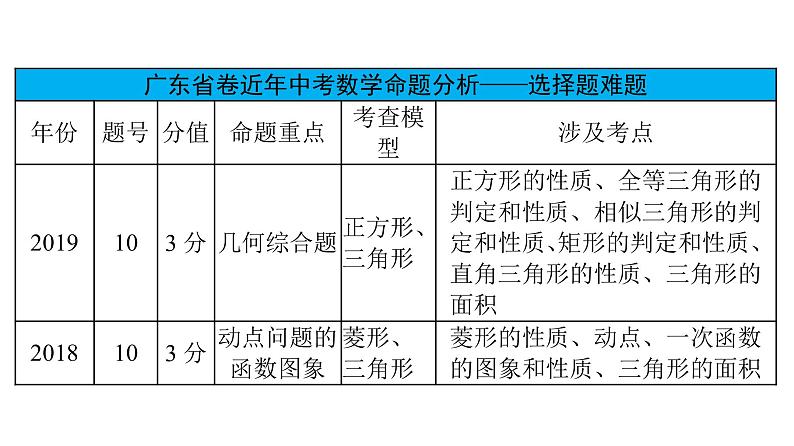 最新广东中考复习数学课件9-35第2页