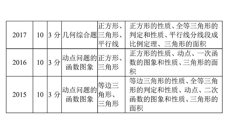 最新广东中考复习数学课件9-35第3页