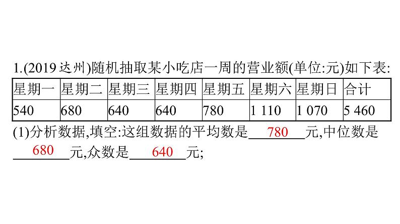 最新广东中考复习数学课件11-4602