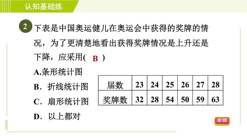 北师版七年级上册数学 第6章 6.4.1统计图的选择 习题课件第4页