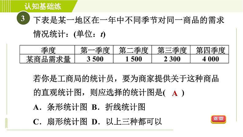 北师版七年级上册数学 第6章 6.4.1统计图的选择 习题课件第5页