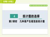 北师版七年级上册数学 第6章 6.4.2几种易产生错觉的统计图 习题课件