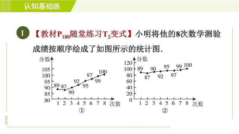 北师版七年级上册数学 第6章 6.4.2几种易产生错觉的统计图 习题课件03