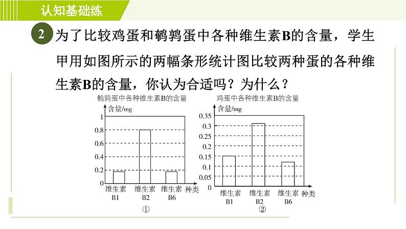 北师版七年级上册数学 第6章 6.4.2几种易产生错觉的统计图 习题课件06