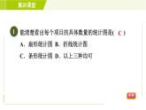 北师版七年级上册数学 第6章 集训课堂 测素质 数据的表示 习题课件