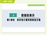 北师版七年级上册数学 第6章 6.3.2条形统计图和频数直方图 习题课件