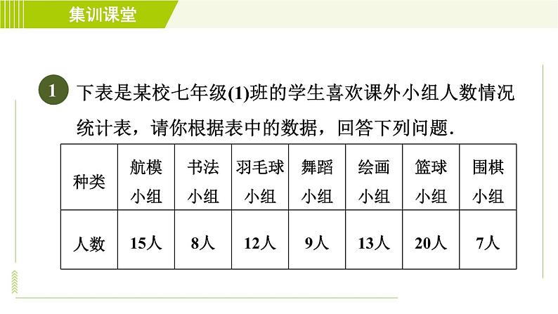 北师版七年级上册数学 第6章 集训课堂 练素养 数据收集的途径 习题课件03