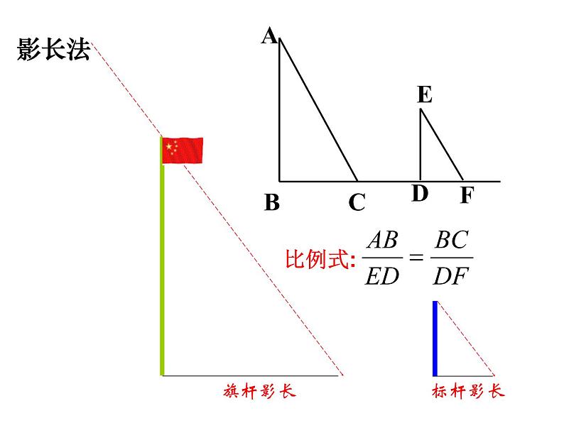 24.1测量 华东师大版数学九年级上册 课件 (2)04