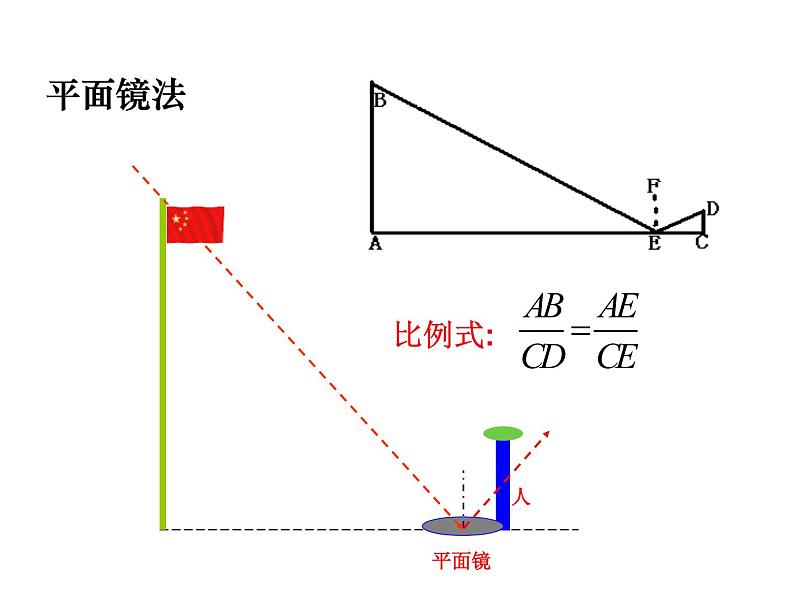 24.1测量 华东师大版数学九年级上册 课件 (2)05