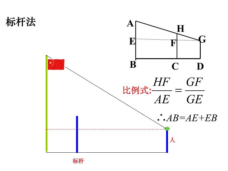 24.1测量 华东师大版数学九年级上册 课件 (2)06