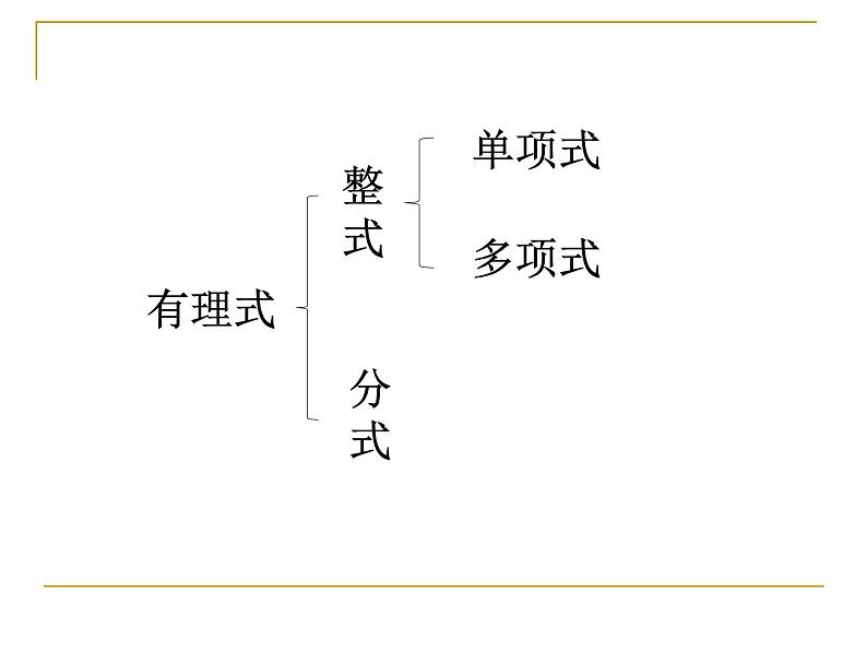 沪教版（上海）初中数学七年级第一学期 10.2 分式及其基本性质 课件第7页