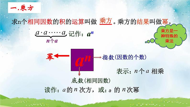 人教版七年级数学上册1.5.1 ：有理数的乘方 (第1课时) 教学课件 共28张PPT第6页