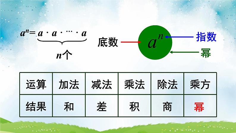 人教版七年级数学上册1.5.1 ：有理数的乘方 (第1课时) 教学课件 共28张PPT第8页