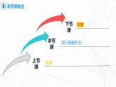 2.5用计算器开方 （课件+教案+练习）