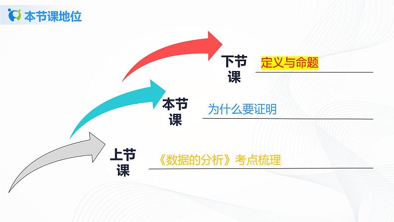 7.1为什么要证明（课件+教案+练习）03