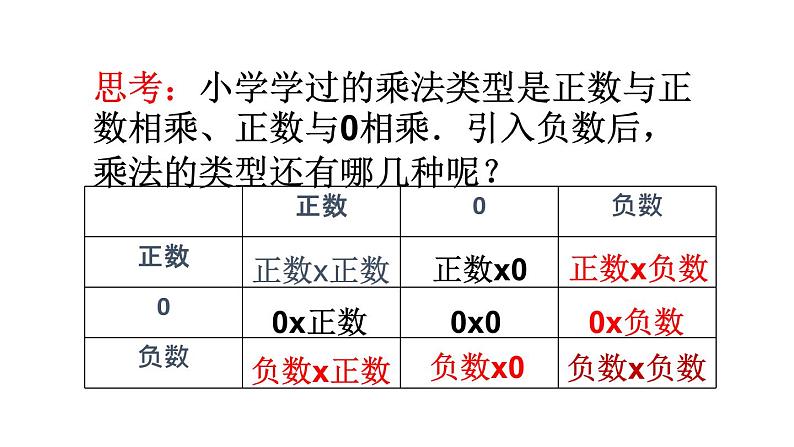 1.4.1有理数的乘法-课件-2021-2022学年人教版数学七年级上册第4页