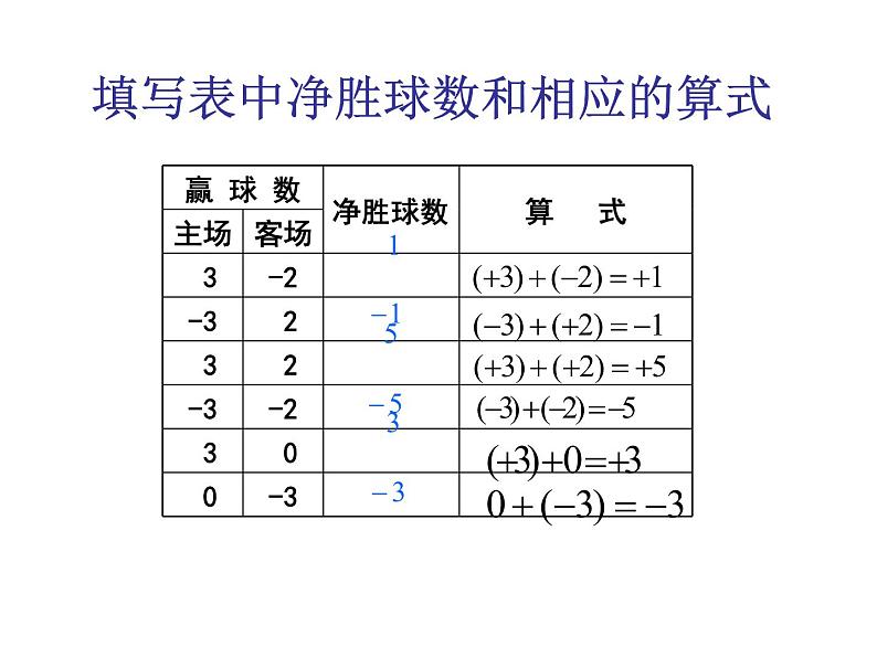 2.5 有理数的加法与减法 课件  2021—2022学年苏科版数学七年级上册03