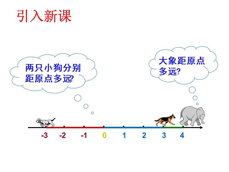 1.2.4 第1课时 绝对值 课件  2021—2022学年人教版七年级数学上册第2页