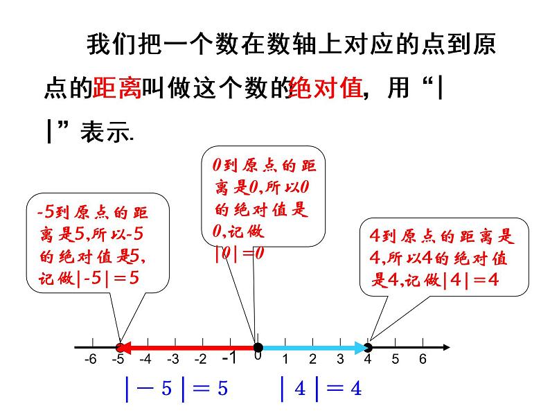 1.2.4 第1课时 绝对值 课件  2021—2022学年人教版七年级数学上册第4页