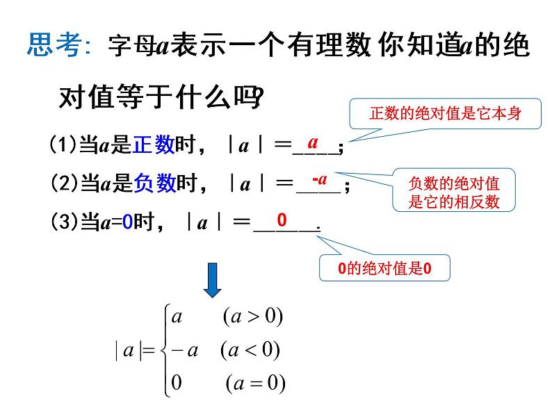 1.2.4 第1课时 绝对值 课件  2021—2022学年人教版七年级数学上册第7页