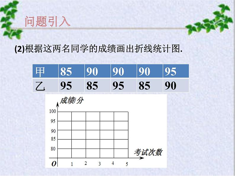 3.4 方差 课件  2021—2022学年苏科版数学九年级上册02