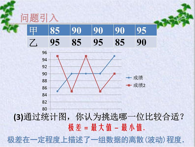 3.4 方差 课件  2021—2022学年苏科版数学九年级上册03