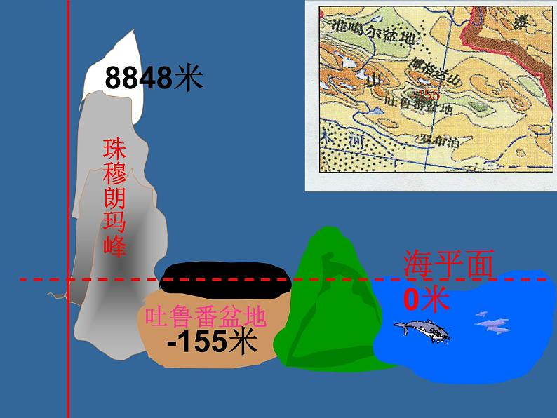 2.1 正数和负数  课件  2021—2022学年苏科版数学七年级上册04