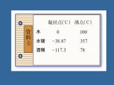 2.1 正数和负数  课件  2021—2022学年苏科版数学七年级上册