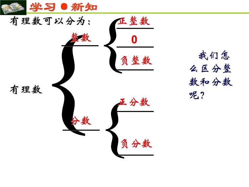 1.1正数和负数 第2课时 课件 2021—2022学年沪科版数学七年级上册05