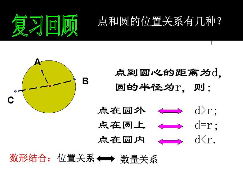 2.5 直线与圆的位置关系 课件 -2021-2022学年苏科版九年级数学上册第2页