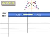 滬教版（上海）數(shù)學(xué)八年級第二學(xué)期-22.4 梯形復(fù)習  課件