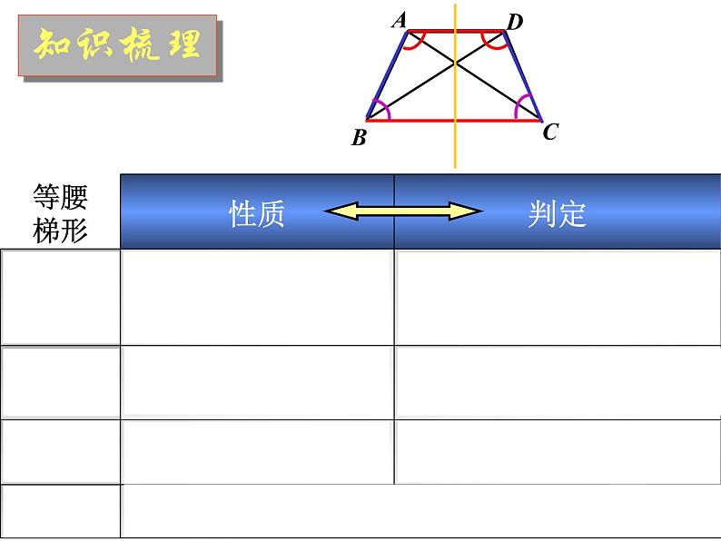 沪教版（上海）数学八年级第二学期-22.4 梯形复习  课件03